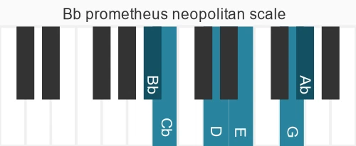 Piano scale for Bb prometheus neopolitan